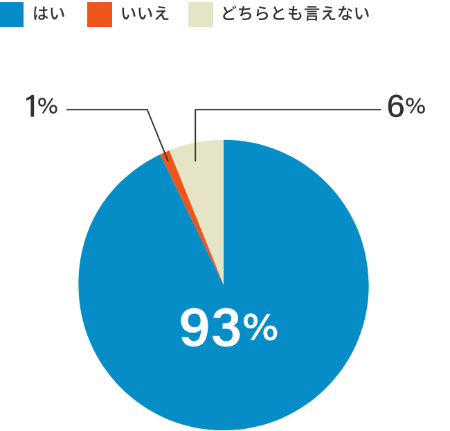 Results of the Participant Survey