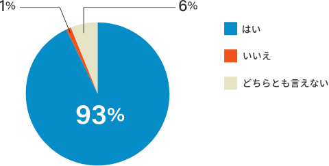 Results of the Participant Survey